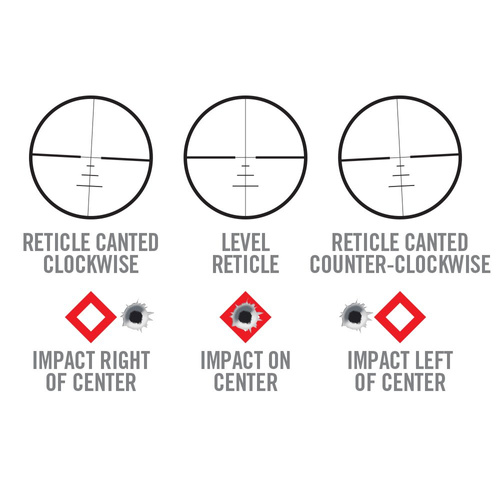 Real Avid - Przyrząd do poziomowania lunety celowniczej Level Right® Pro - AVLVLR-P